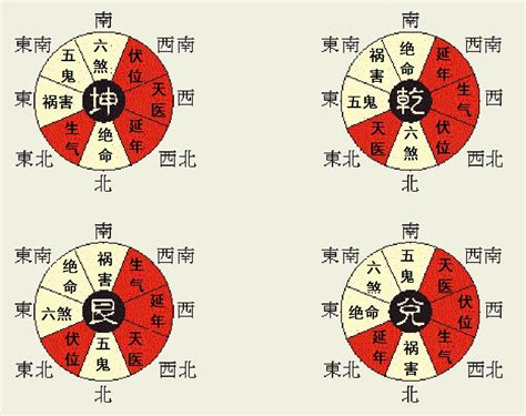 延年伏位|八宅风水之方位解析——延年、天医、伏位